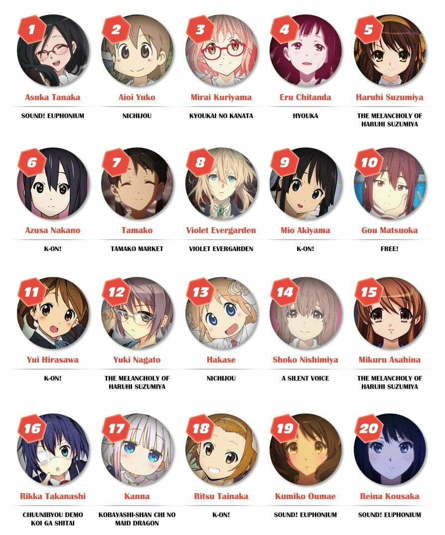 Top 20 nhân vật nữ Kawaii nhất trong Anime