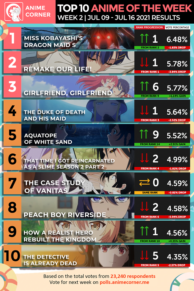 Anime Trending - Here is your TOP 10 ANIME of the Week #7... | Facebook