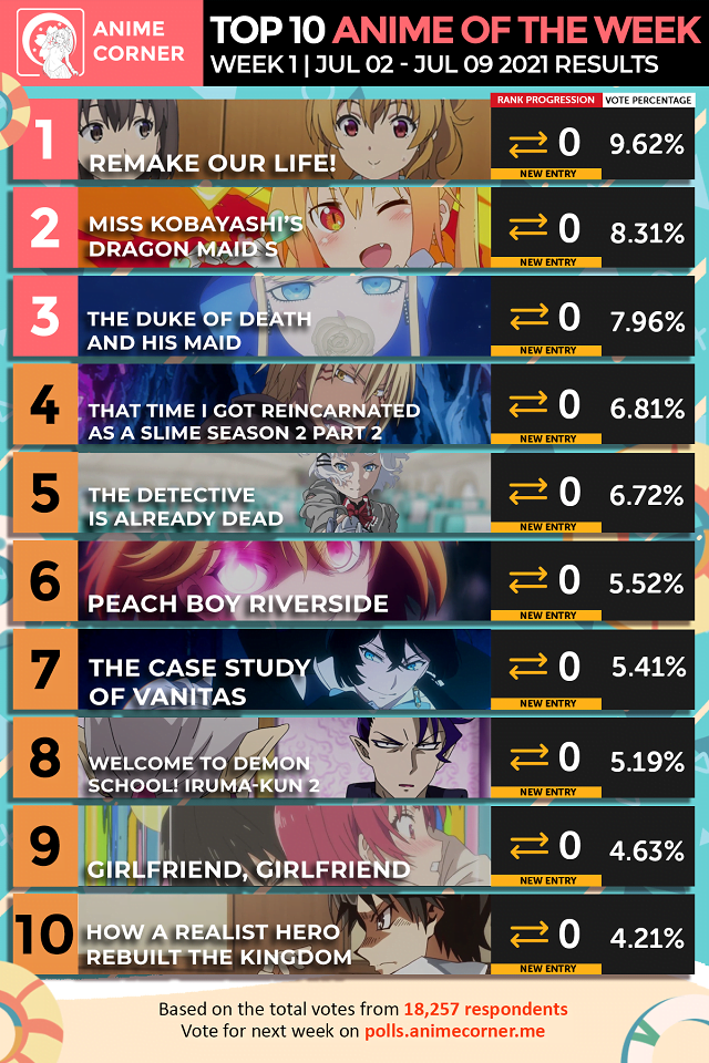Top 10 Anime hay nhất mùa hè 2021 [Tuần 1]