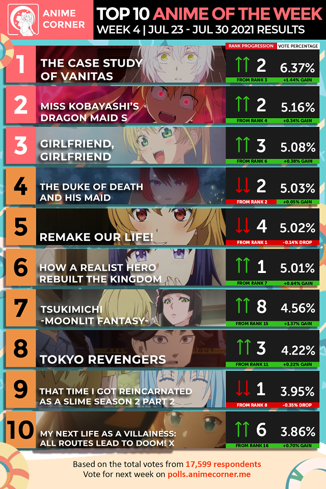 Top 10 Anime hay nhất mùa hè 2021 [Tuần 4]