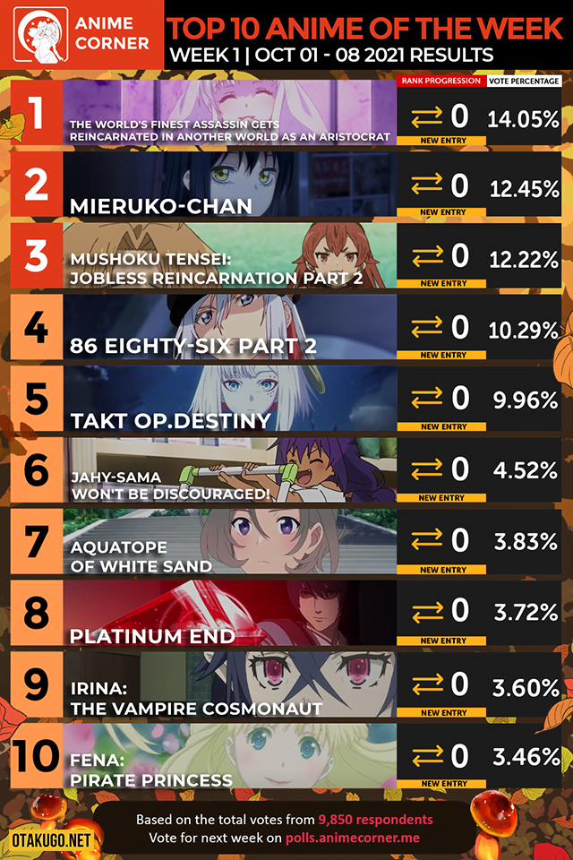 Bảng xếp hạng Anime mùa thu 2021 [Tuần 1]