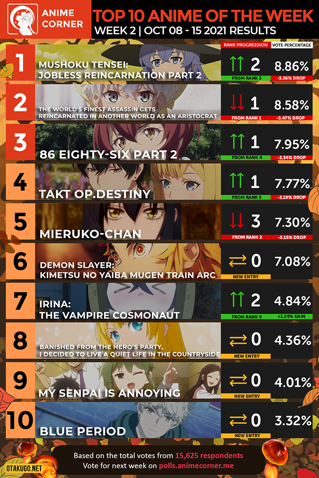 Bảng xếp hạng Anime mùa thu 2021 [Tuần 2]