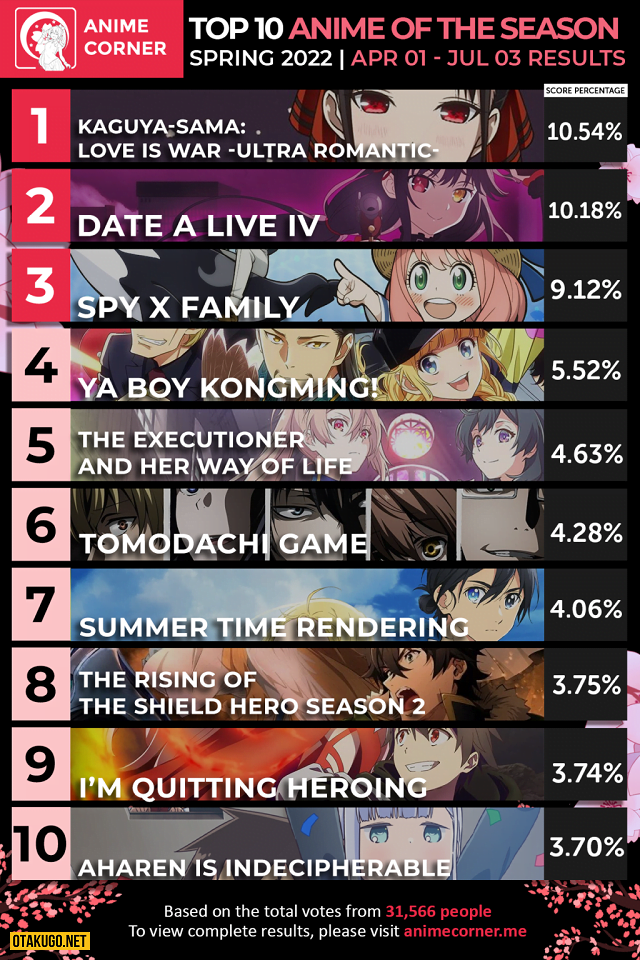 Top 10 Anime hay nhất mùa xuân năm 2022