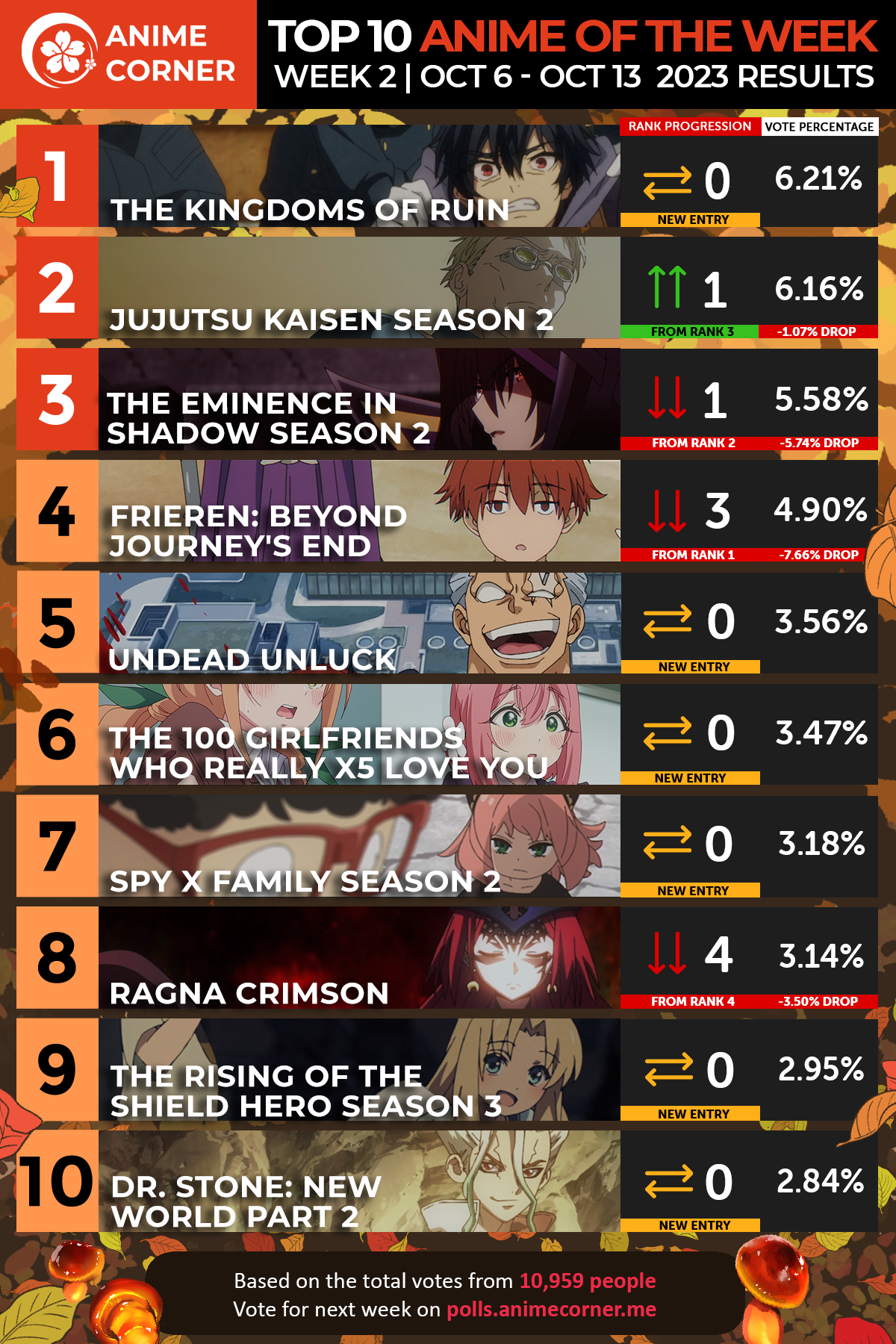 Bảng xếp hạng Anime mùa thu 2023 – Tuần 2