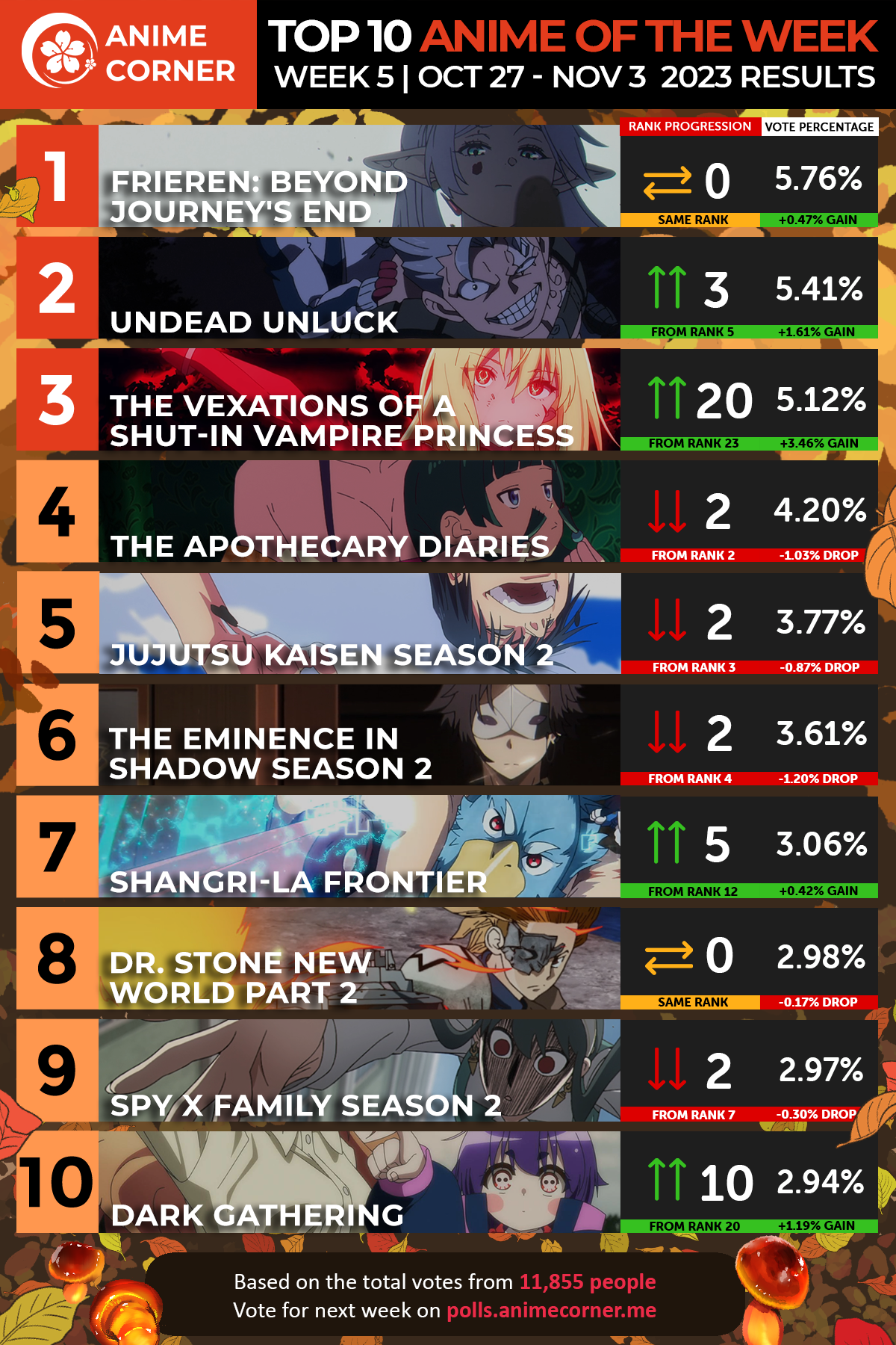 Bảng xếp hạng anime hàng đầu của frieren slayer tuần 5